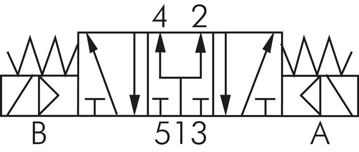 Schaltsymbol: 5/3-Wege Magnetventil (Mittelstellung belüftet)